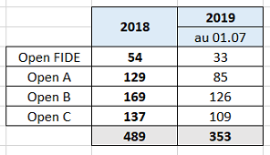 CHIP 01.07 vs 2018