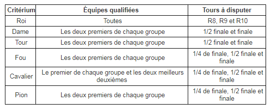 Critériums