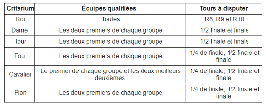 Critériums