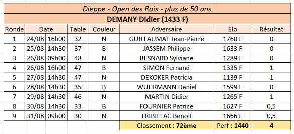 Didier 8