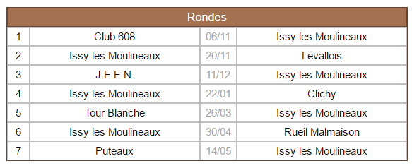 Fou B