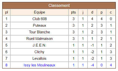 Fou B