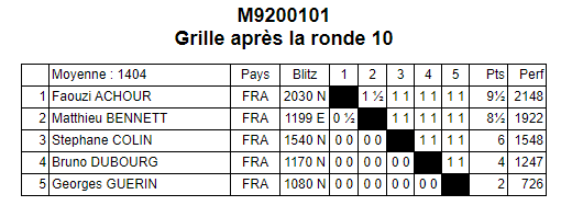 Grille Berger M92001