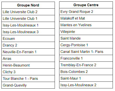 Groupes N2