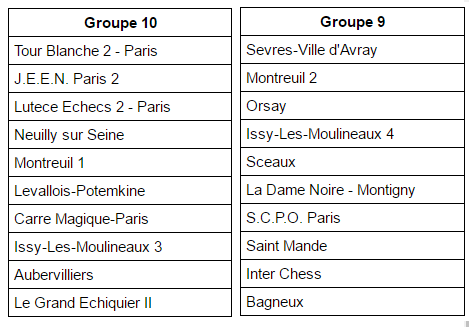 Groupes NIII