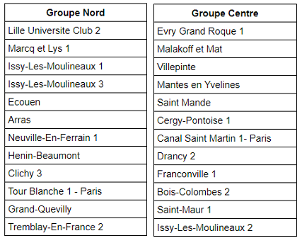 Groupes NII - 7 Juillet 2018
