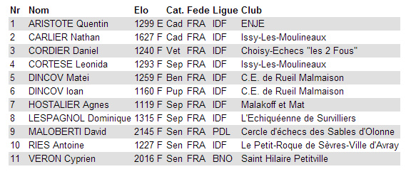 Inscriptions 2017 J-50