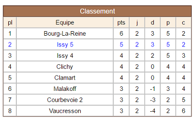 Issy5