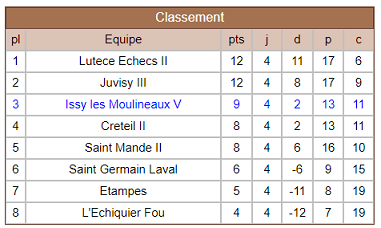 Issy 5