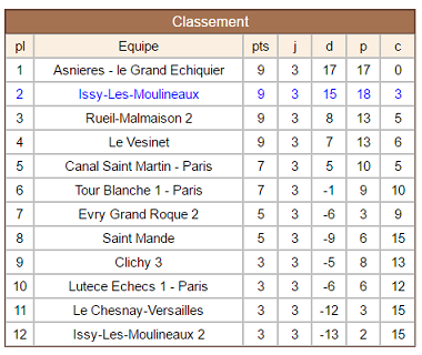 Issy les Moulineaux 1