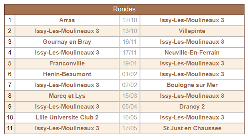 Issy les Moulineaux 3