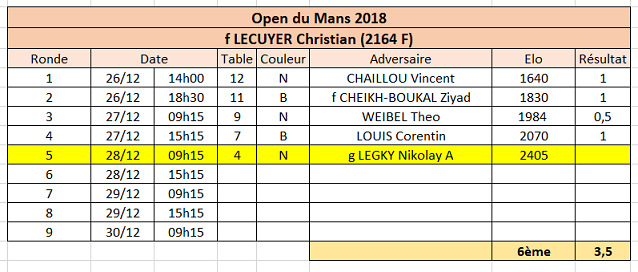 LE MANS après ronde 4