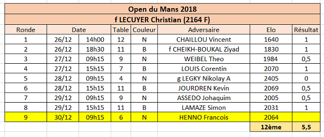 LE MANS après ronde 8