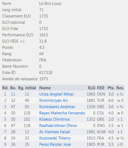 Louis