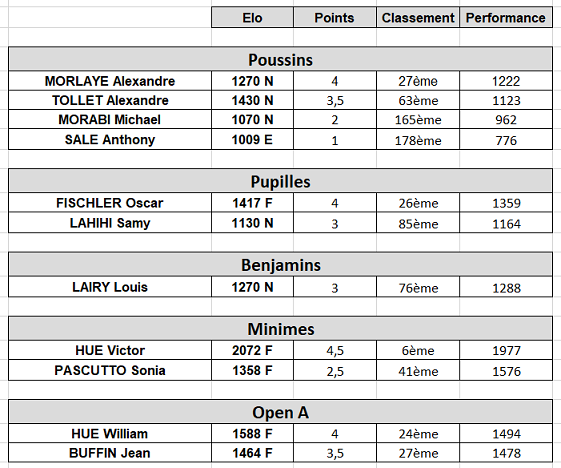 Lumiere Bilan Ronde 6