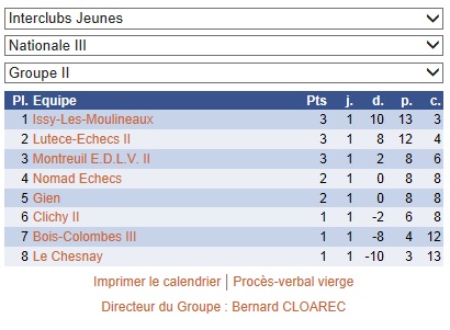 NIIIJ Classement 09 11 2014