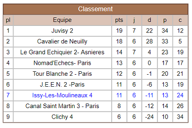 NIII Groupe 10