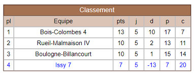 NV - Groupe A - R5