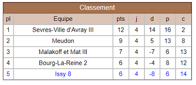NV - Groupe B - R5