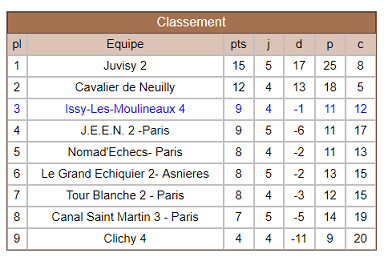 N III - Groupe 10