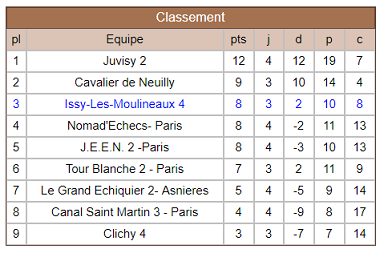 N III Groupe 10