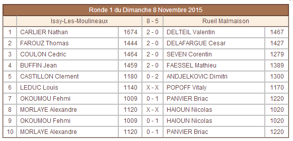 N II Jeunes - Ronde 1