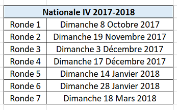 N IV