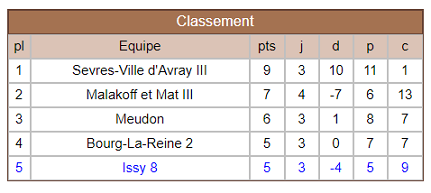 N V Groupe B
