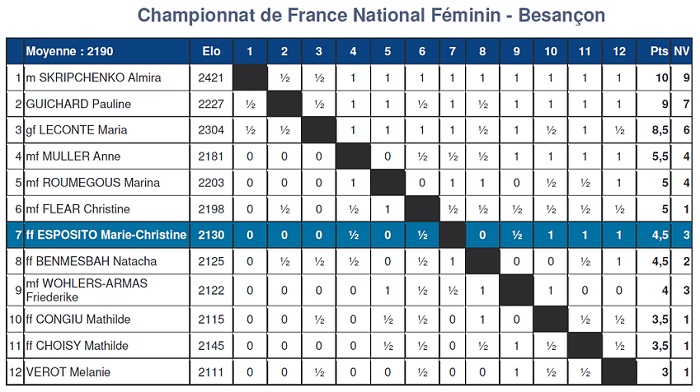 National Feminin 2006