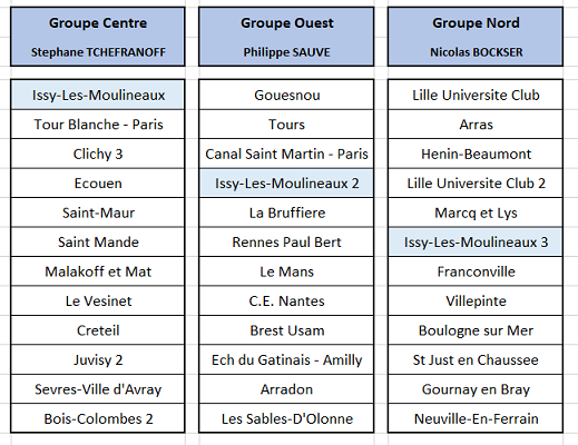 Nationale II - 2019-2020