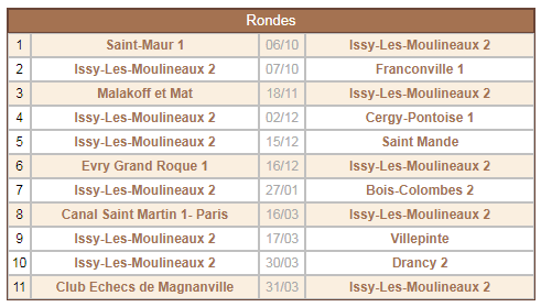 Nationale II - Centre