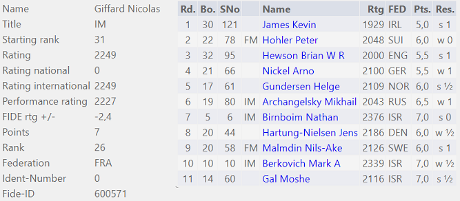 Nicolas R11