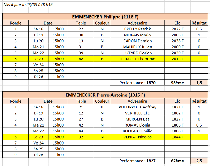 Nimes R6