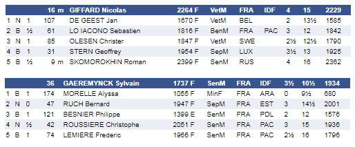 Parcours Menton R5