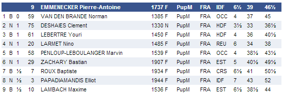 Parcours Pierre-Antoine