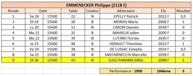 Philippe R9