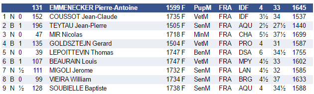 Pierre Antoine