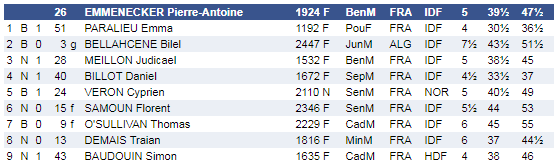 Pierre Antoine