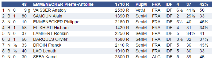 Pierre Antoine Port Marly