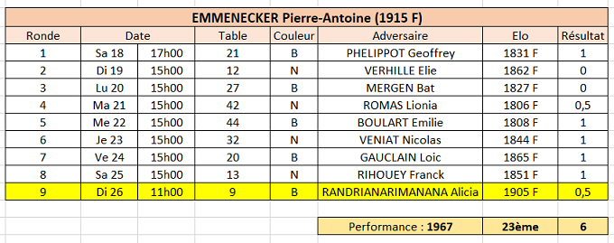 Pierre Antoine R9