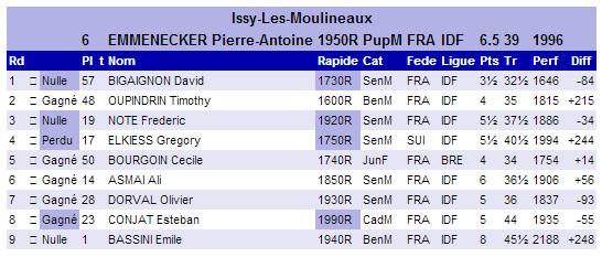 Pierre Antoine Rapide