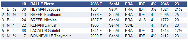 Pierre Festival du Marais