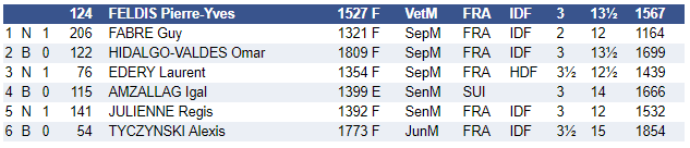Pierre Yves FELDIS R6