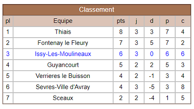 Pion Sud