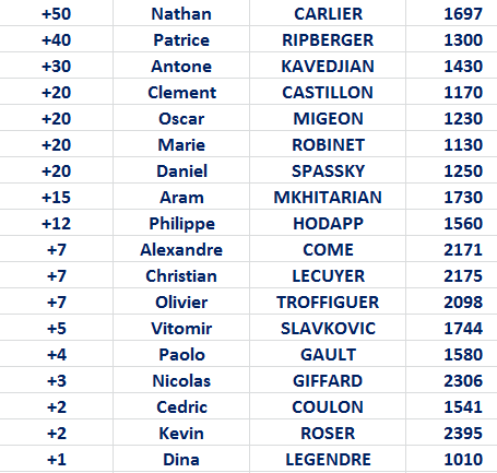 Progressions 02 2015