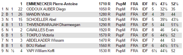 Puteaux - Pierre Antoine