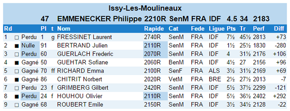 Rapide 2016 - Philippe