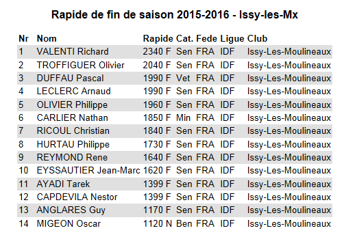 Rapide Juin 2016 - 02 06 2016
