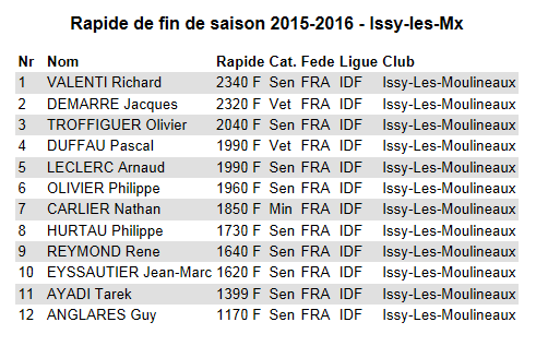 Rapide Juin 2016 - 29 05 2016