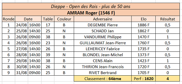 Roger 10